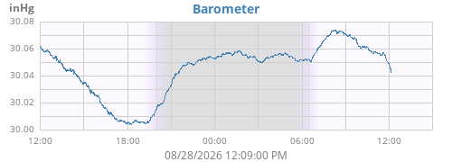 daybarometer
