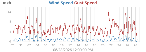 monthwind
