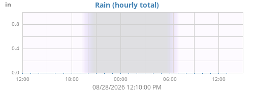 dayrain