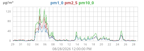 monthpm