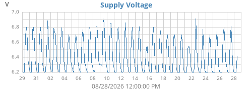 monthvolt