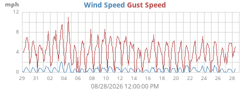monthwind